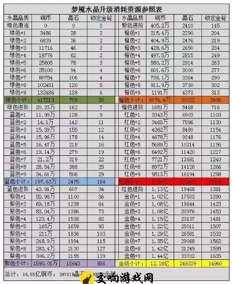 《咸鱼之王》水晶所有属性一览