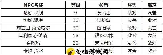 魔兽世界怀旧服长嘴泥鳅食谱配方购买位置_长嘴泥鳅食谱配方获取方法