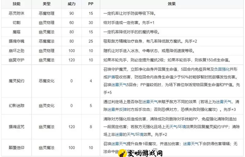 洛克王国图瑞斯厉害吗，图瑞斯技能全面解析