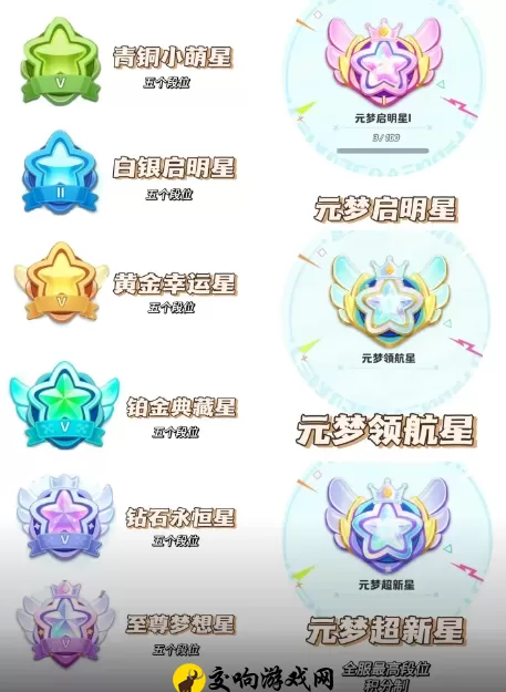 元梦之星排位赛段位等级有哪些，元梦之星排位赛段位分布及评价标准