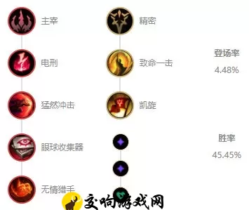 S12lol影流之主怎么出装，S12影流之主装备推荐