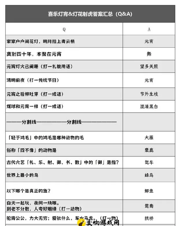 阴阳师灯花射虎灯谜答案大全，2024年元宵节阴阳师灯谜答案