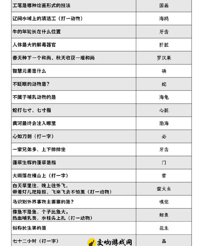 阴阳师灯花射虎灯谜答案大全，2024年元宵节阴阳师灯谜答案