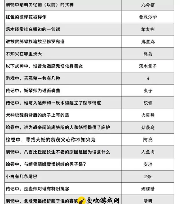 阴阳师灯花射虎灯谜答案大全，2024年元宵节阴阳师灯谜答案